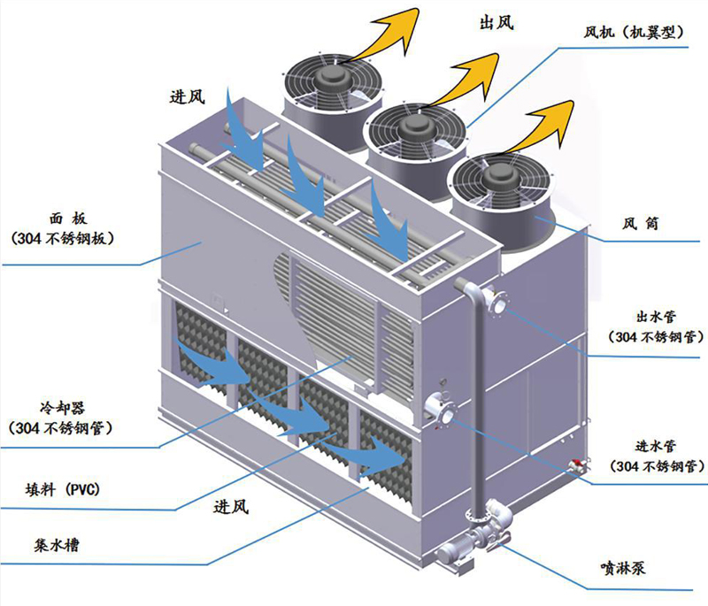 ��(f��)�������M(j��n)�L(f��ng)�]ʽ��s���Y(ji��)��(g��u)�D